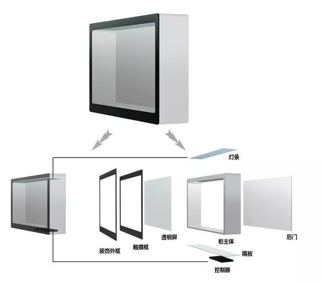 智慧展廳之透明屏互動展示系統(tǒng)解決方案