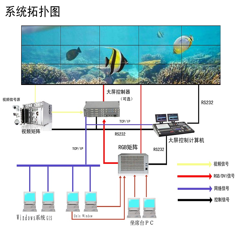 液晶拼接系統(tǒng)拓撲圖